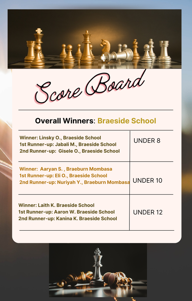 chess tournament results.png